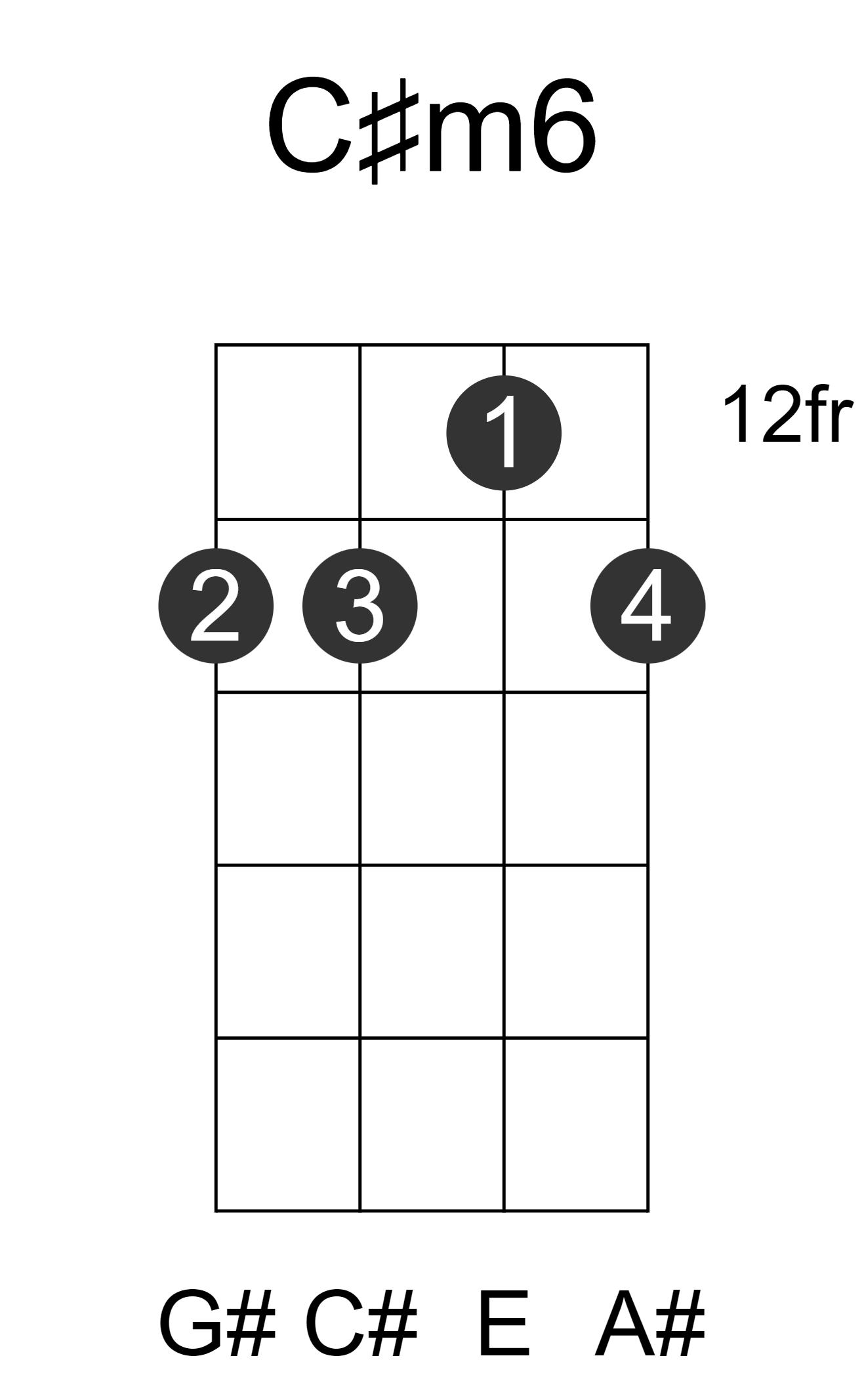 C#m6