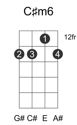 C#m6