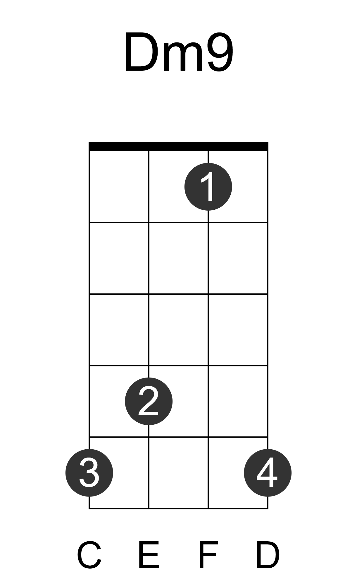 Dm9