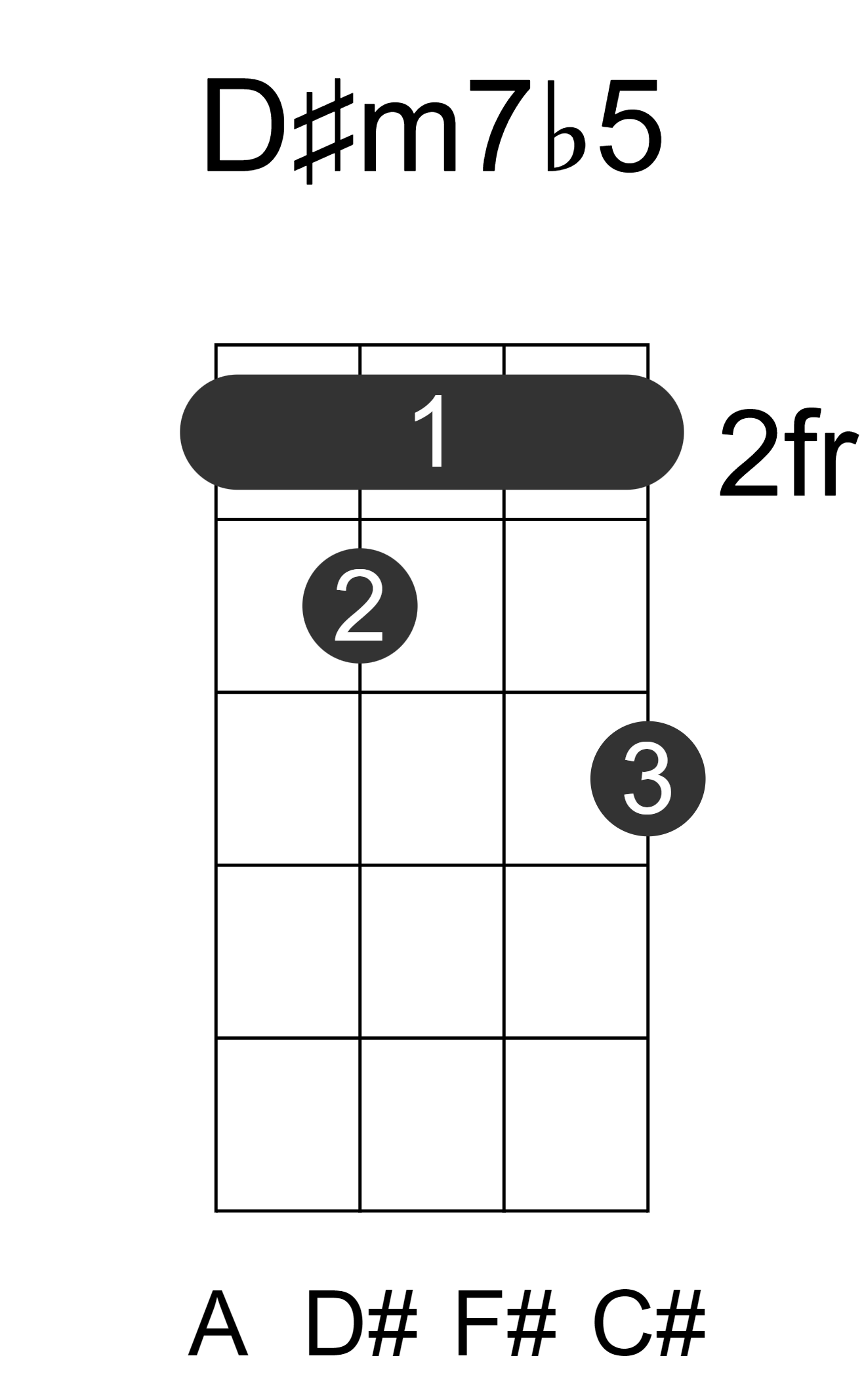 D#m7b5