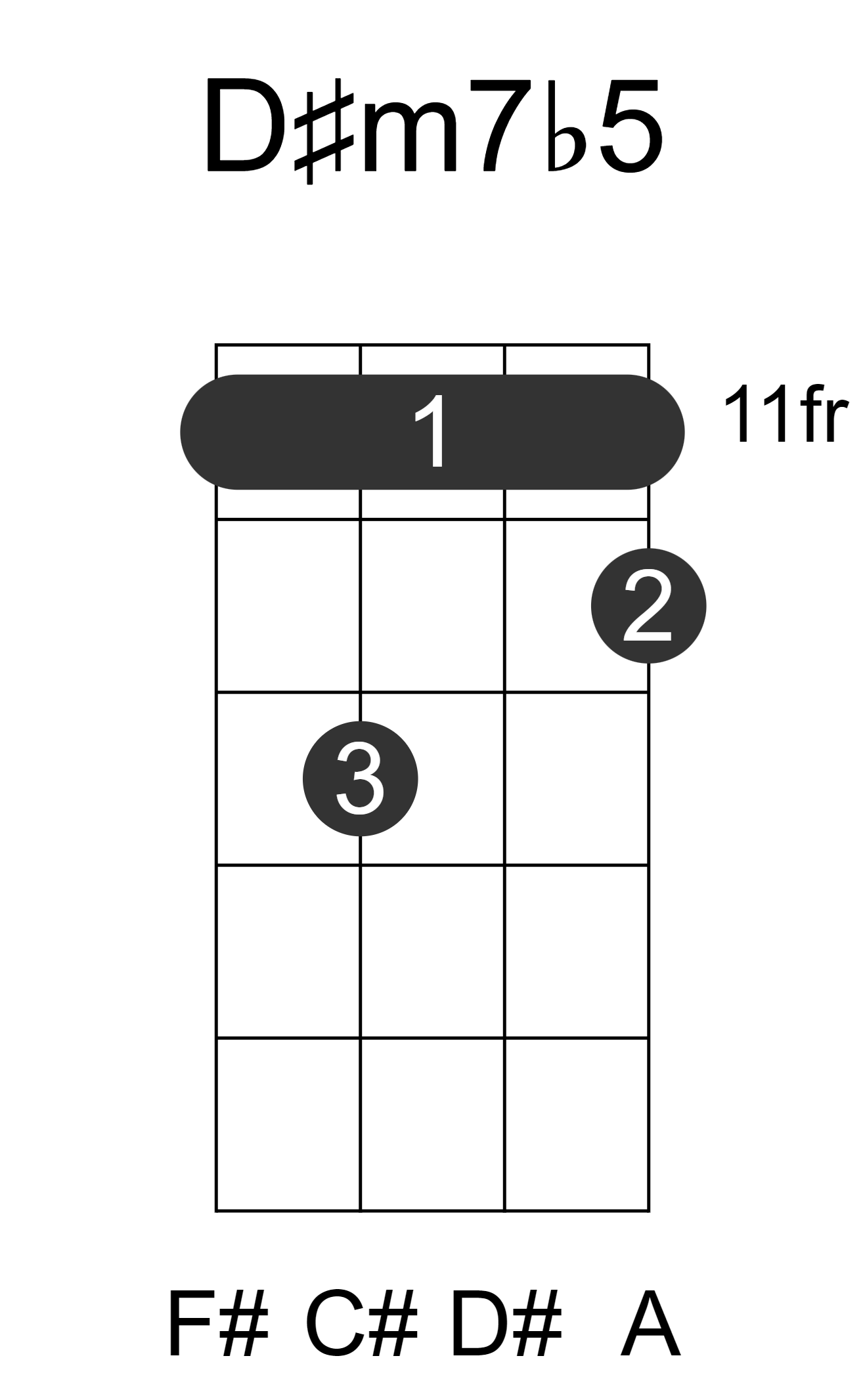 D#m7b5