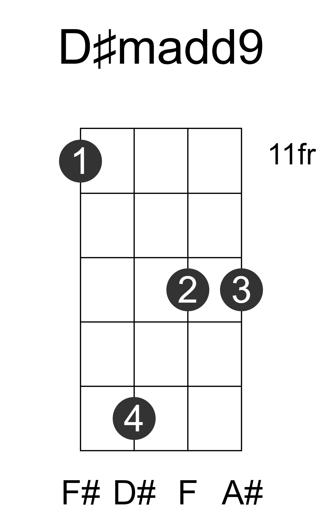 D#madd9