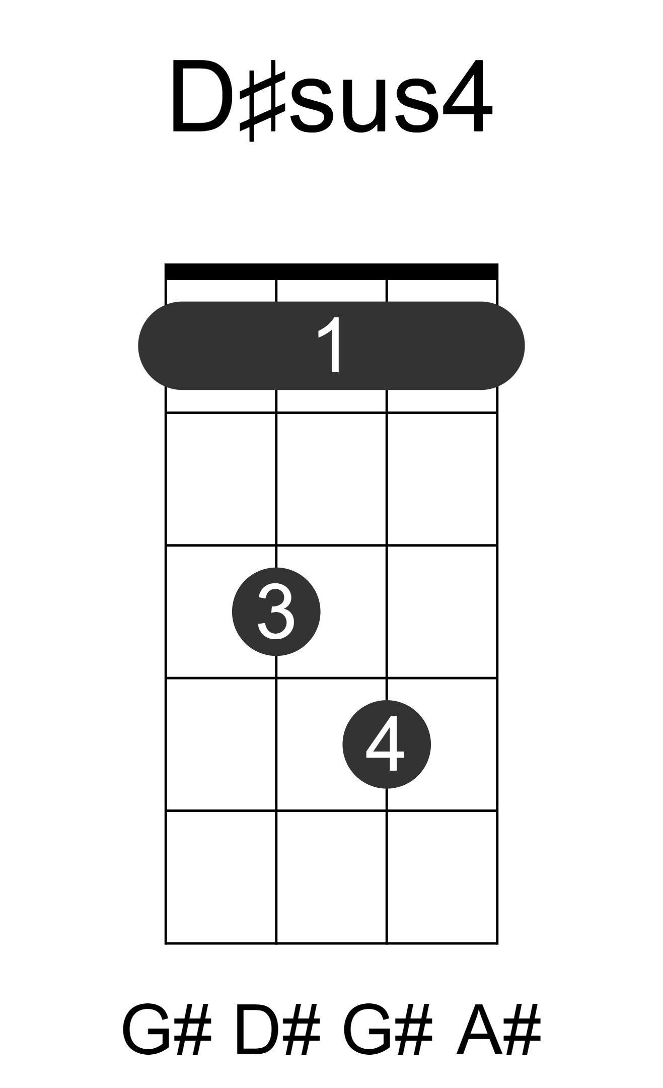 D#sus4