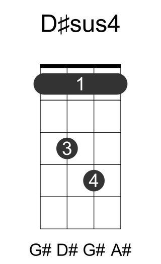 D#sus4