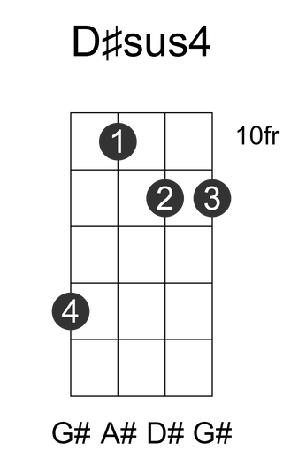 D#sus4