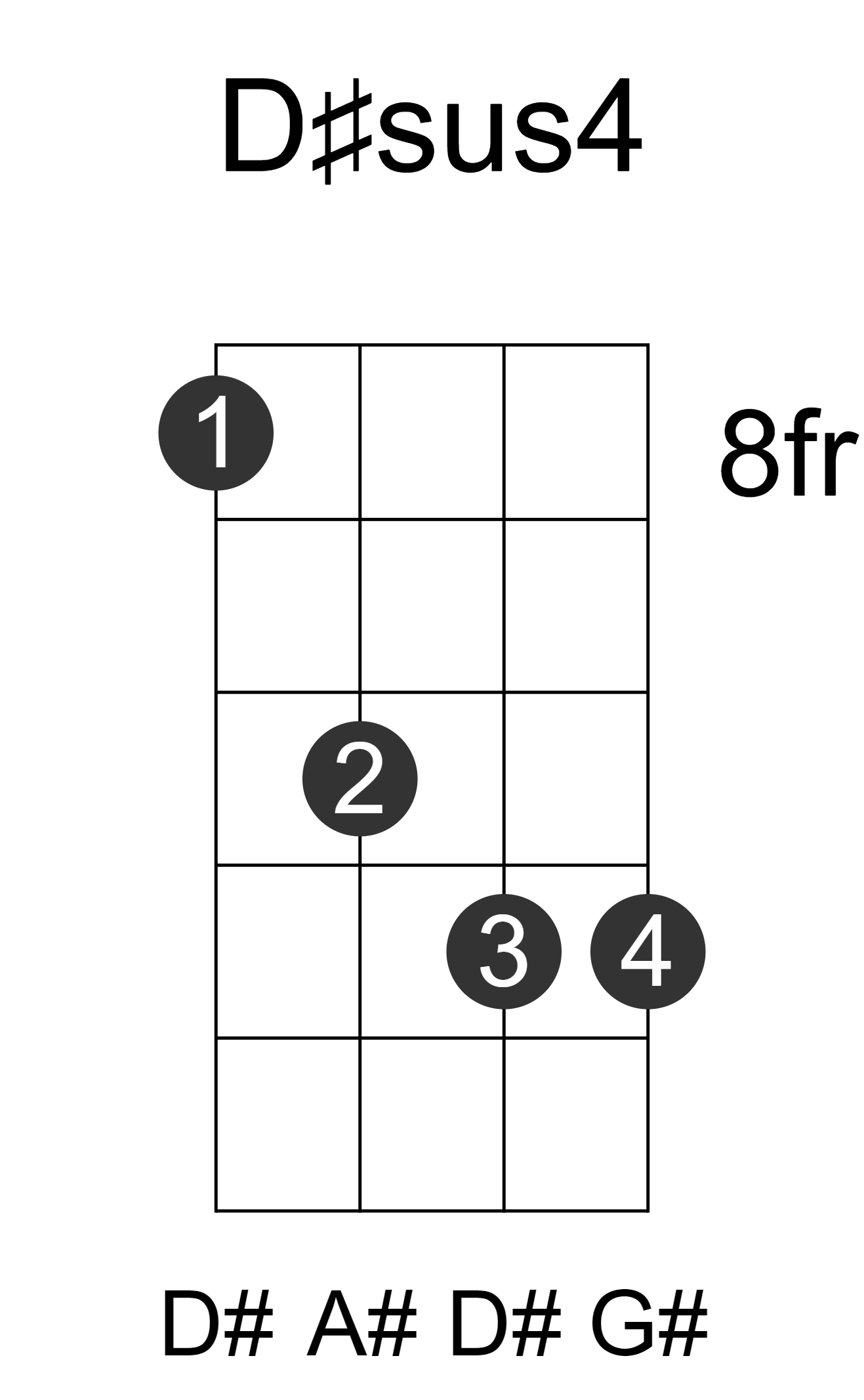 D#sus4