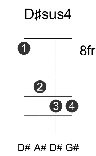 D#sus4