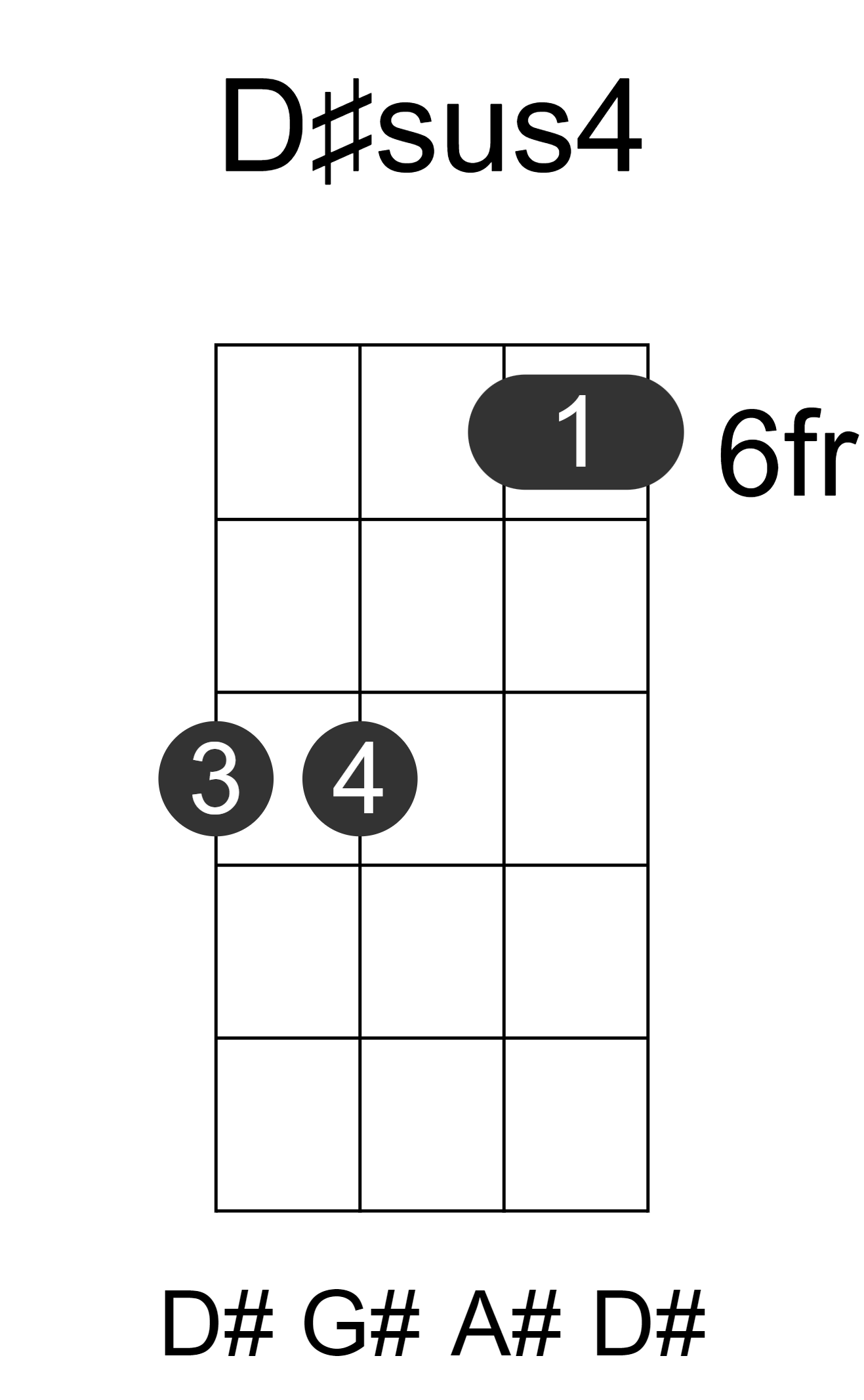D#sus4