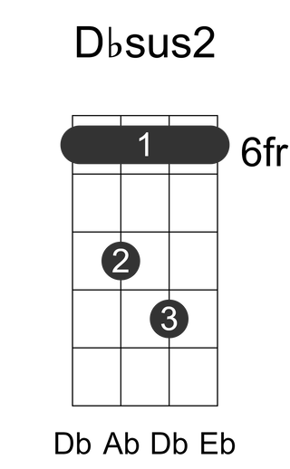 Dbsus2
