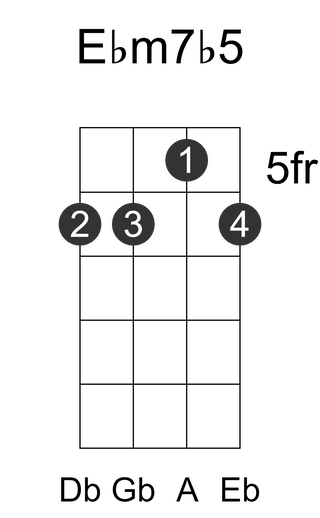 Ebm7b5