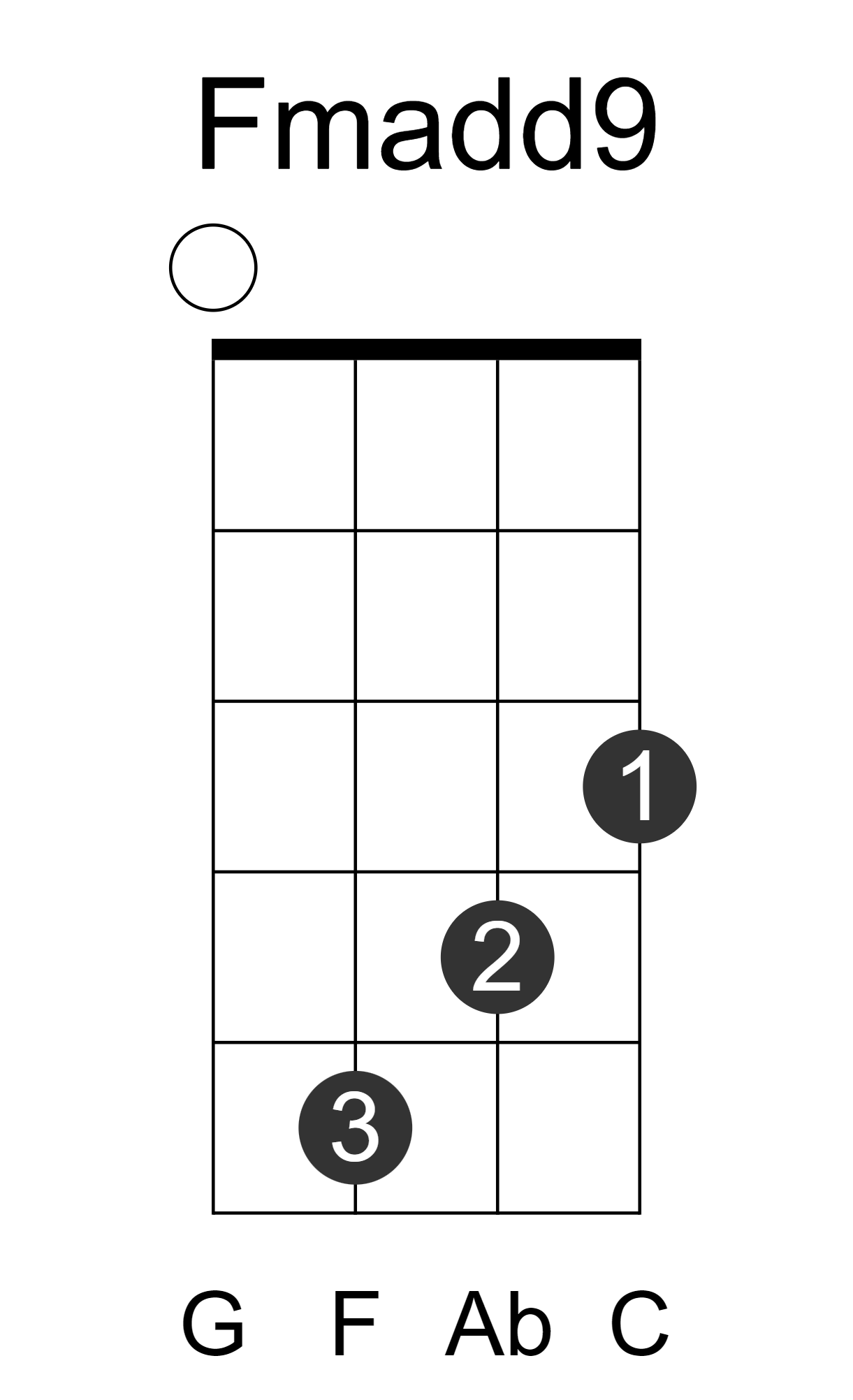 Fmadd9