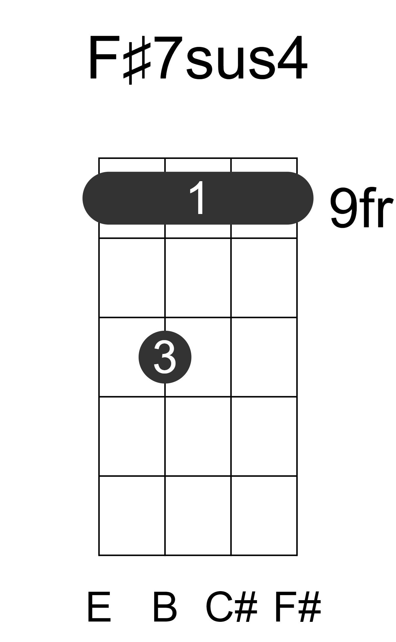 F#7sus4