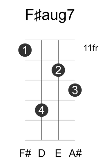 F#aug7