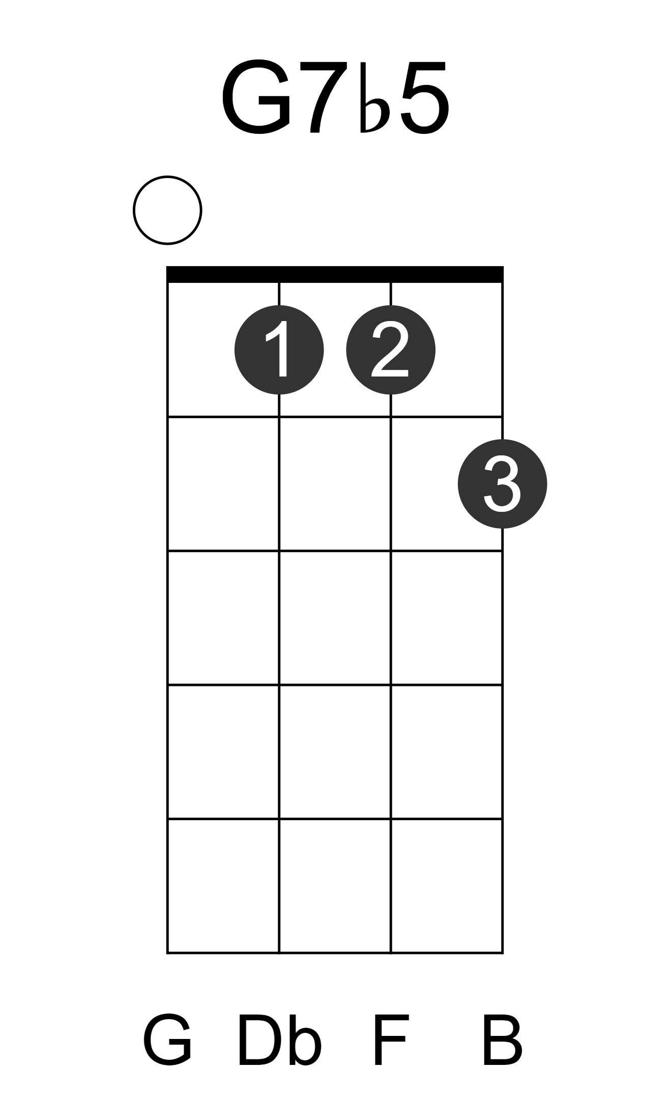 G7b5