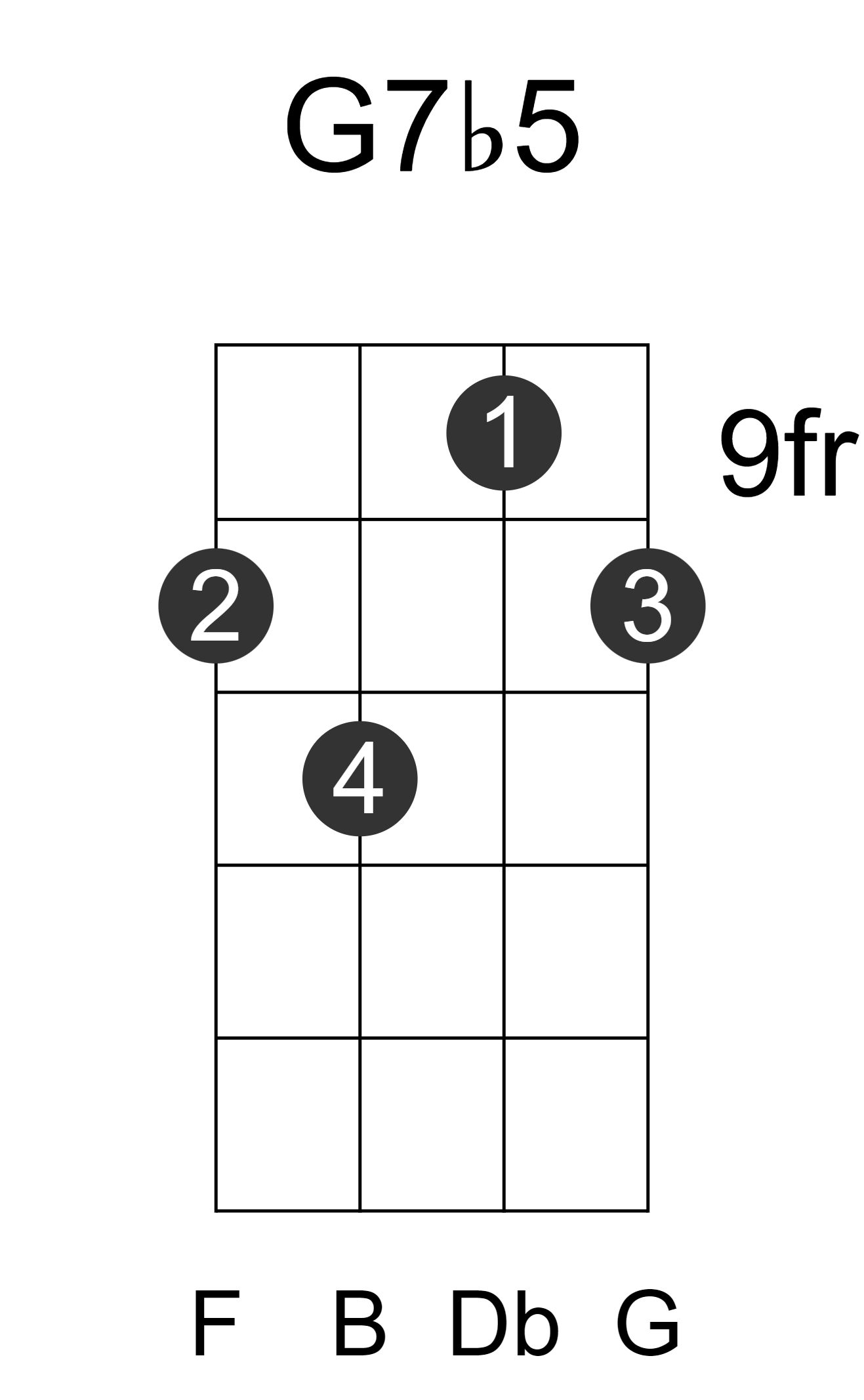 G7b5