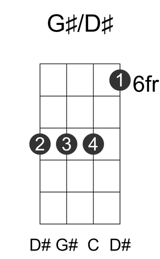 G#/D#