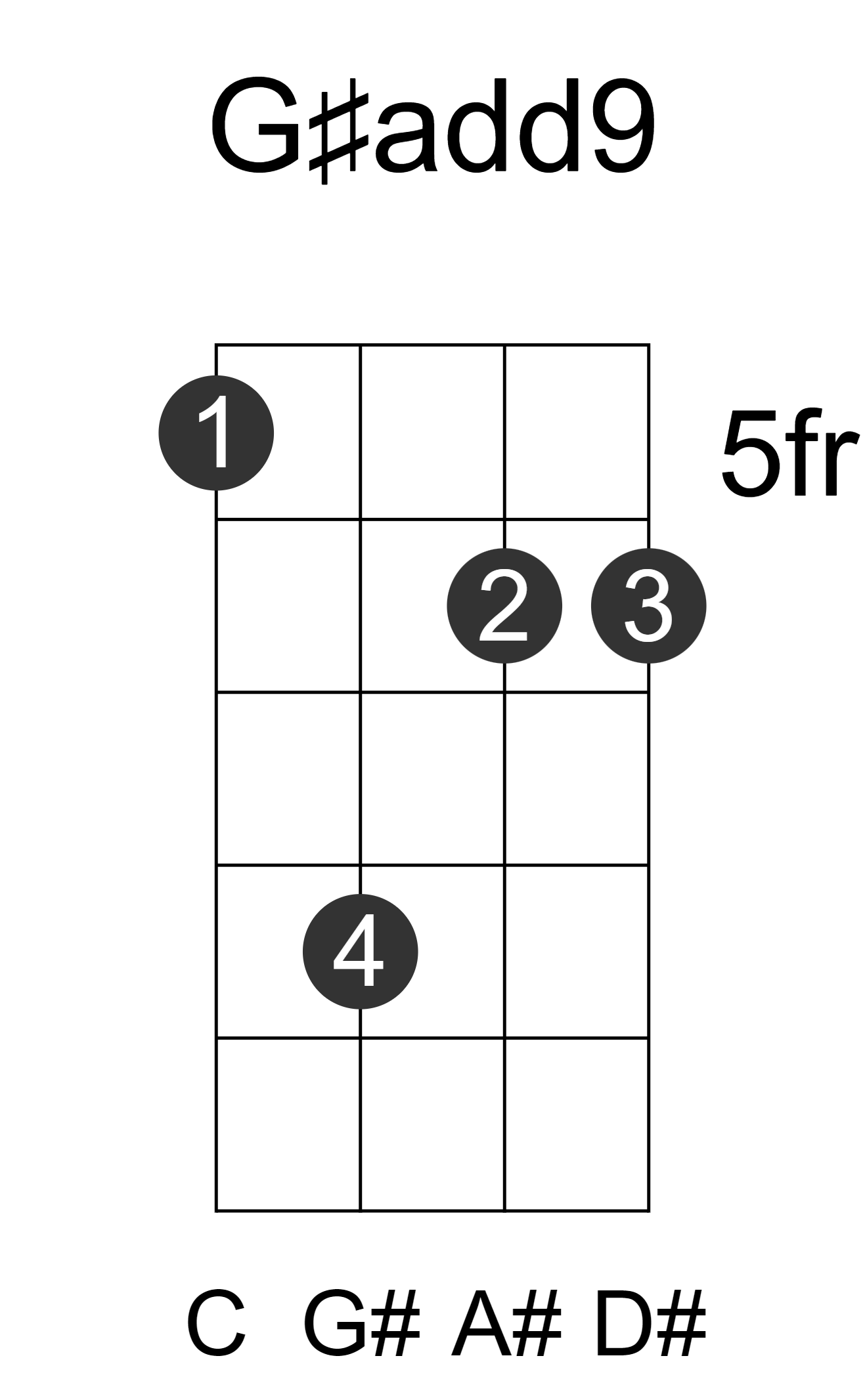 G#add9