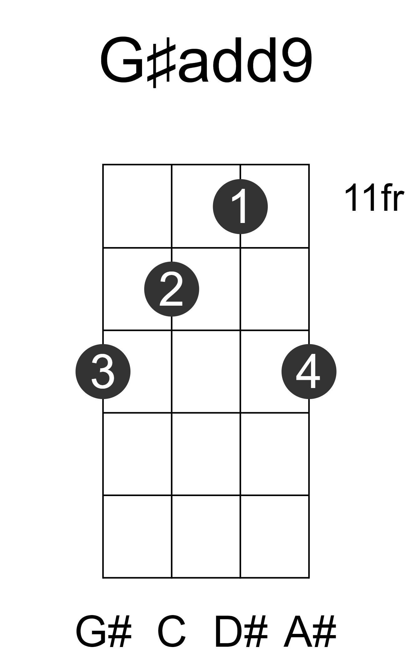 G#add9